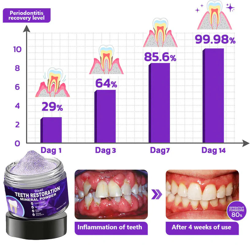 QIAWI™ Teeth Restoration Mineral Powder